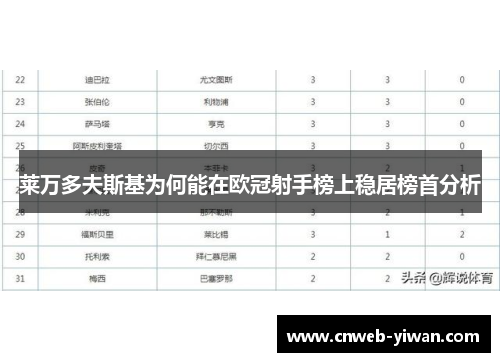 莱万多夫斯基为何能在欧冠射手榜上稳居榜首分析