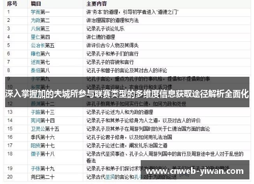 深入掌握加的夫城所参与联赛类型的多维度信息获取途径解析全面化