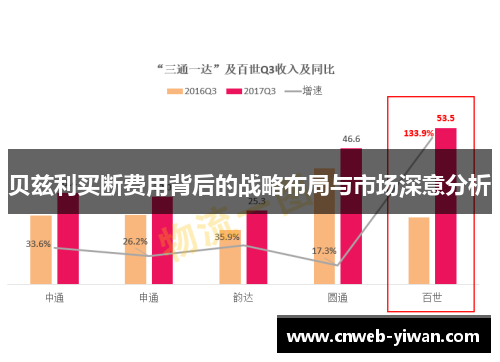 贝兹利买断费用背后的战略布局与市场深意分析