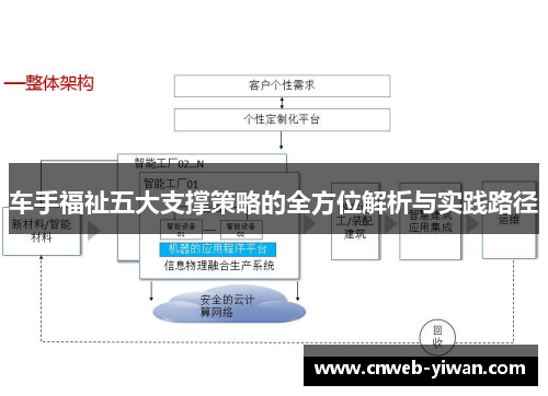 车手福祉五大支撑策略的全方位解析与实践路径