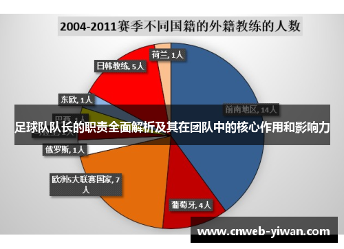 足球队队长的职责全面解析及其在团队中的核心作用和影响力