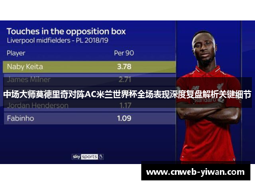 中场大师莫德里奇对阵AC米兰世界杯全场表现深度复盘解析关键细节